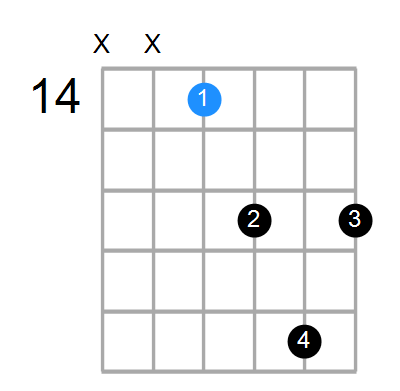 Eaddb9 Chord